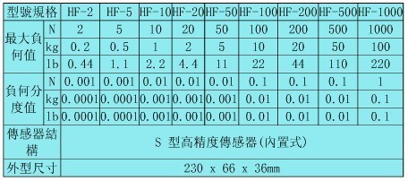 內置數顯推拉力計,內置數顯推拉力計的分類,內置數顯推拉力計參數指標等|維庫電子通