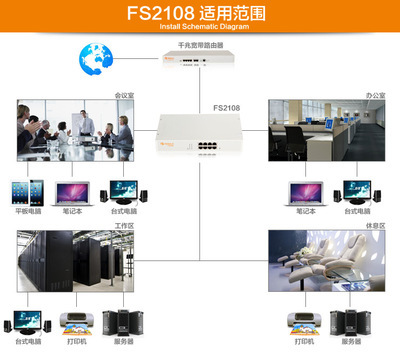 斐訊FS2108 8口千兆智能交換機(jī) 企業(yè)級即插即用解決方案