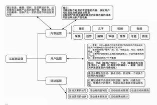 互聯(lián)網(wǎng)創(chuàng)業(yè)公司規(guī)模化研發(fā)團隊的網(wǎng)絡(luò)技術(shù)開發(fā)路徑