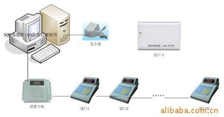 深圳市興建博電子 網絡收費系統及安全防護產品項目合作