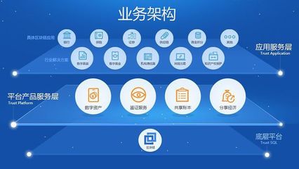 行業(yè)解析 企業(yè)網(wǎng)絡(luò)技術(shù)——區(qū)塊鏈未來發(fā)展的基石與趨勢