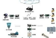 互聯(lián)網(wǎng)企業(yè)網(wǎng)絡(luò)技術(shù)的演進(jìn)、架構(gòu)與挑戰(zhàn)